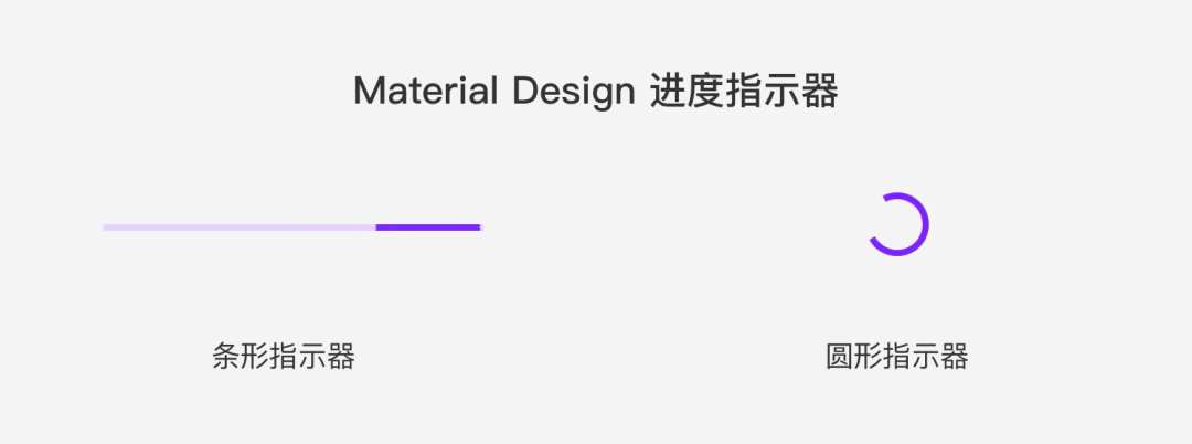 进度指示器：搞定加载的期待问题