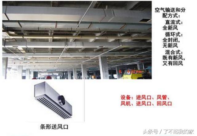 「空调知识」中央空调系统原理详解