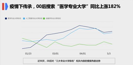 大数据里，真实的“后浪”长什么样？