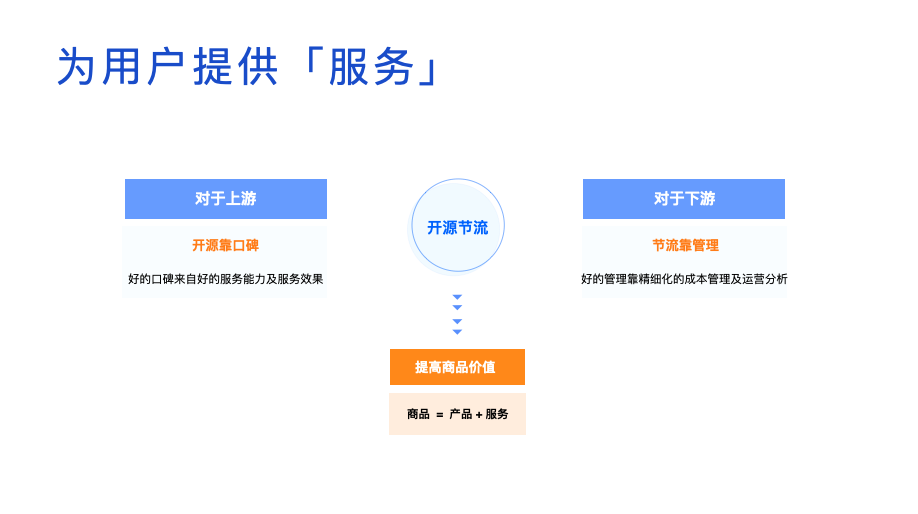 从需求到产物，摸索财富互联网的趋势红利