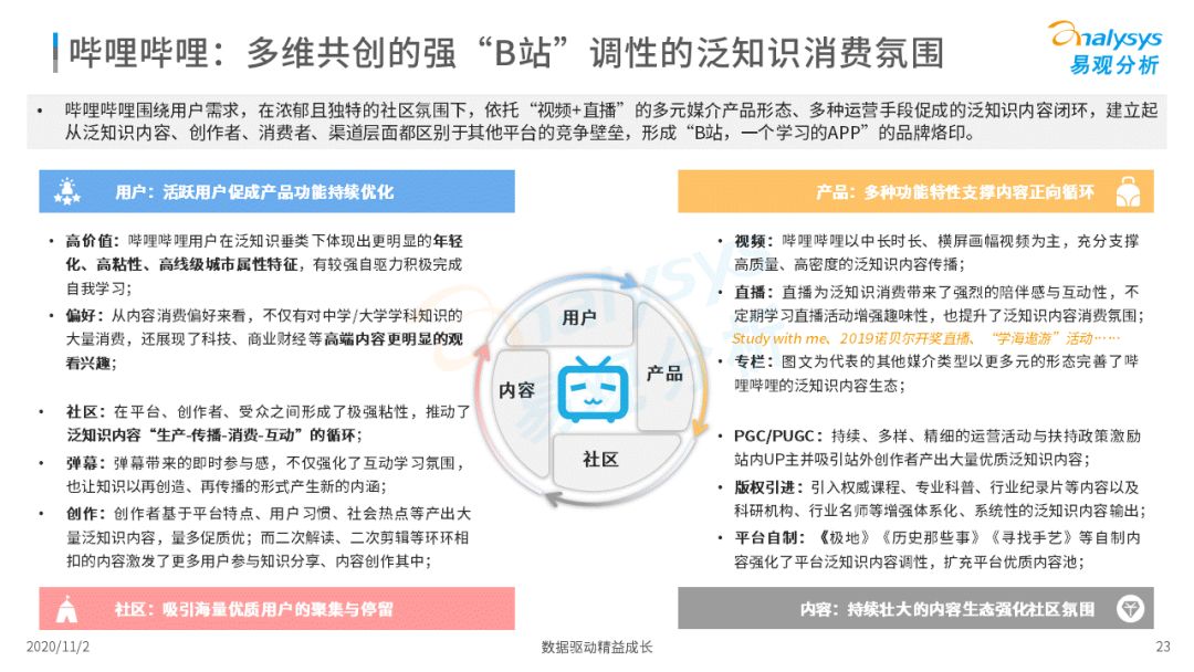 2020中国网络视频平台泛常识消费专题阐明