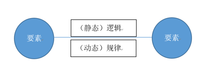 10 年产物人：互联网产物司理的本质是什么？