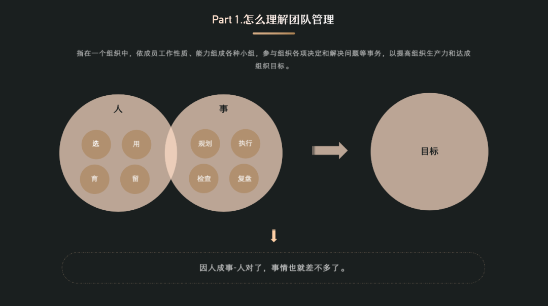 履历分享：以UED团队为例，聊聊团队打点