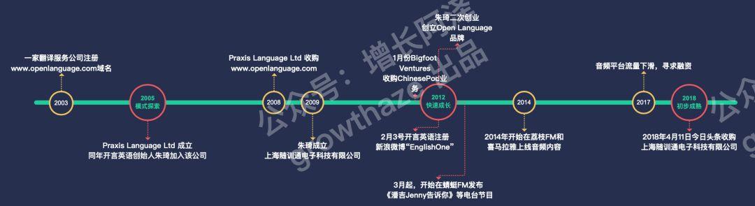 通过商业情报挖掘，4个维度拆解字节跳动教育产品，浅析在线教育发展历程