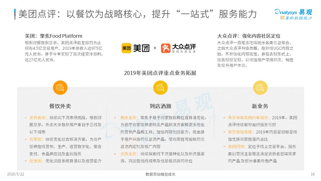 外卖在手，天下我有 | 2020互联网餐饮外卖市场年度阐明