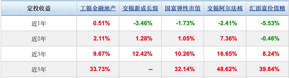 大数据时代基金数据分析（2019年2月）