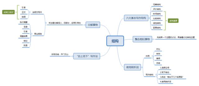 3个步骤打造最强读书笔记，再也不用担心读书记不住