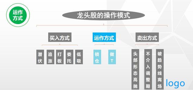 庄家是怎样决定拉升高度的，为什么庄家不能随意拉升高控盘的股价？