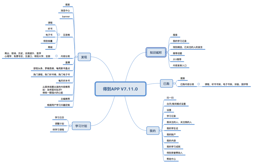 从获得app看常识处事行业的将来成长