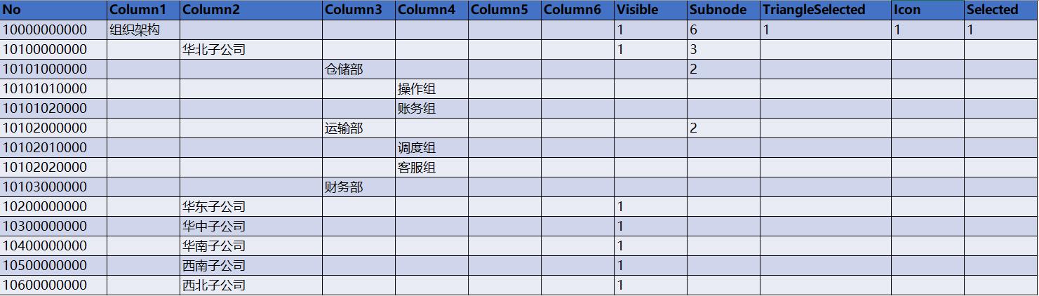 Axure教程：Axure中继器实现动态树布局控件详解