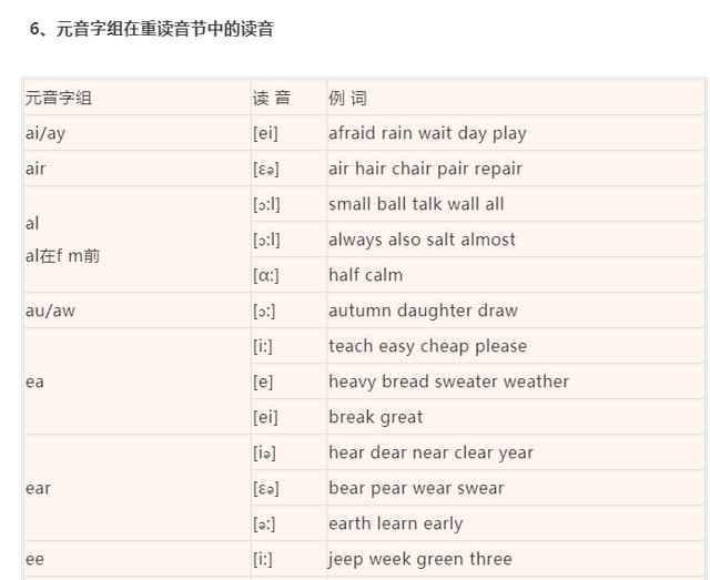 史上最全的英语音标发音、拼读规则教程！