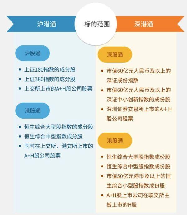 沪股通、深股通、港股通、陆股通都是什么鬼？傻傻分不清