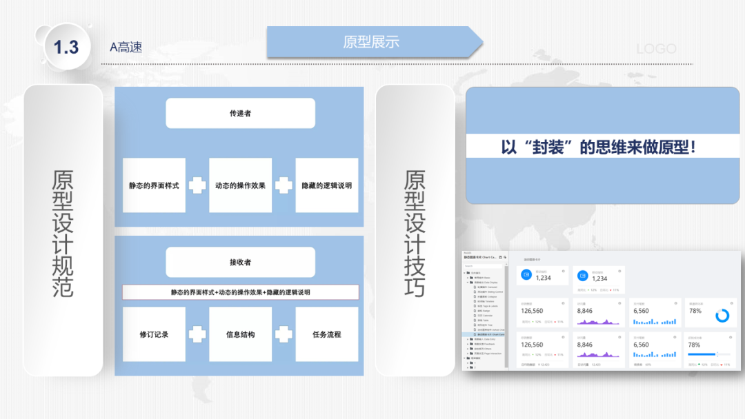 五年产物司理的转正述职陈诉（附PPT下载）