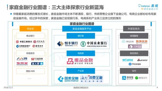 2018中国家庭金融市场分析报告