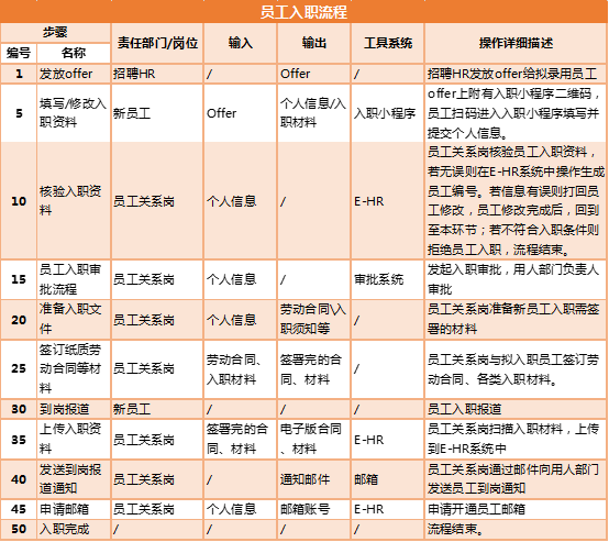 B端产物司理：如何用流程优化举办产物设计？