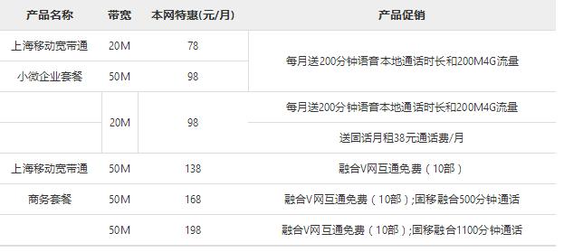 铁通宽带多少钱一年2018 铁通宽带套餐资费整理