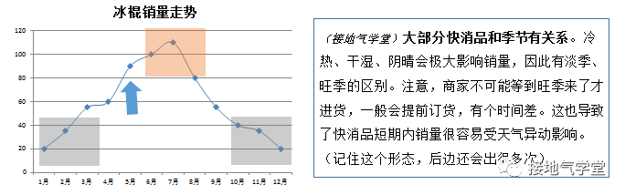 数据阐明入门：商品阐明是什么？该怎么做？