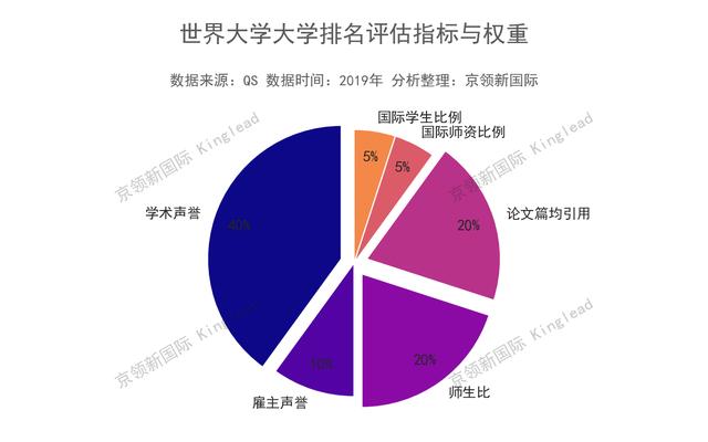 世界大学学术声誉排名，589所大学，北大排名第15，中国的骄傲