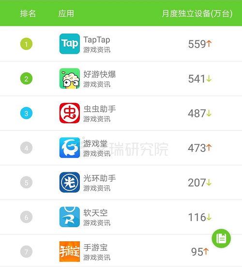 TapTap产品分析：发现好游戏