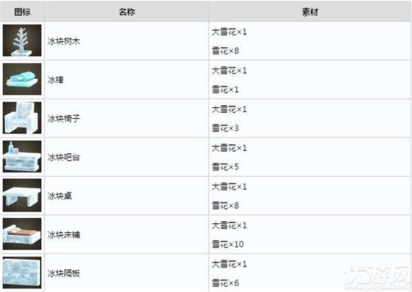动物之森限定家具如何获得 动物森友会冬季限定家具获取攻略