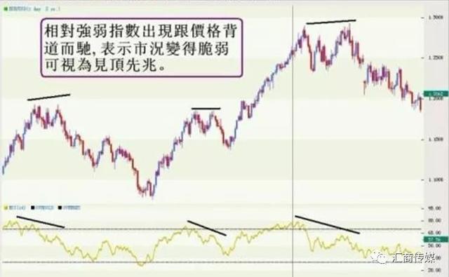 外汇交易5种神奇的交易技巧