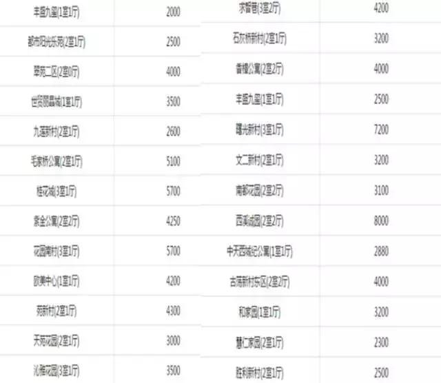 杭州各区租房价格表、租房攻略终于来了，杭漂族用对了省几千！