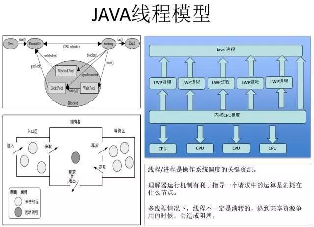 性能优化的常见招式