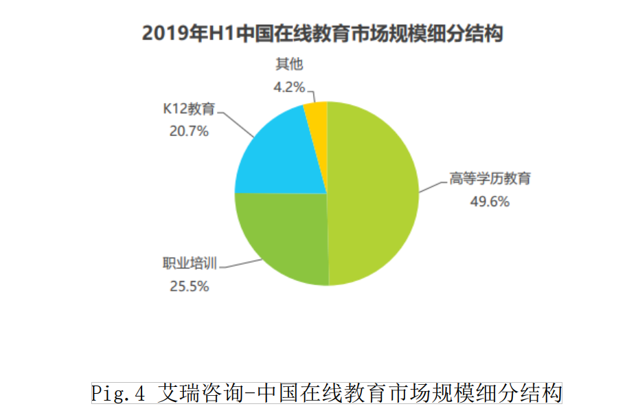 在线教育竞品分析：腾讯课堂 VS 网易云课堂