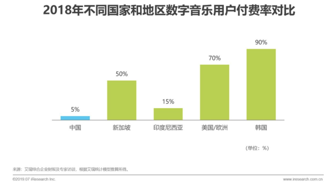 竞品分析 | QQ音乐 网易云音乐，付费用户的运营探索