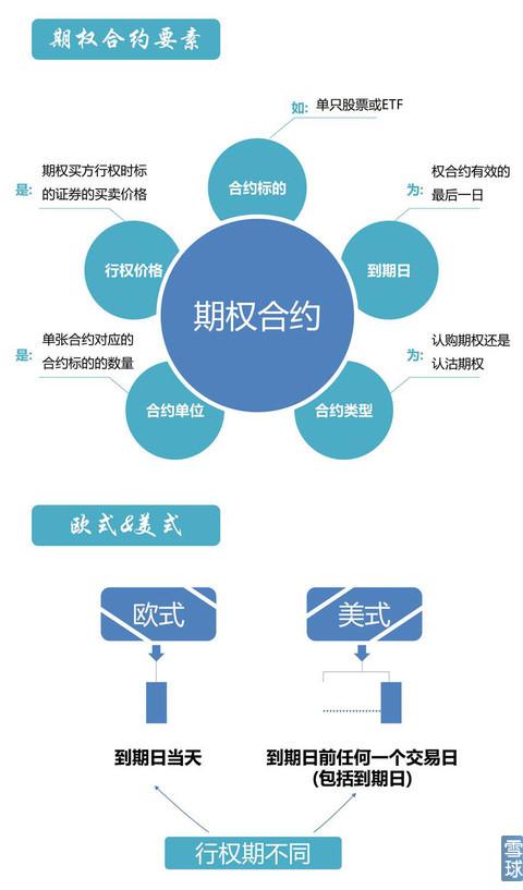 六张图让你分分钟搞懂什么是期权