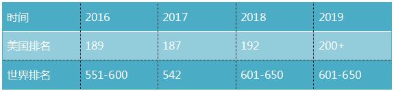 美国德克萨斯州大学排名 世界美国排名及专业排名