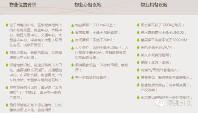 72个中低端酒店连锁品牌加盟费用大汇总