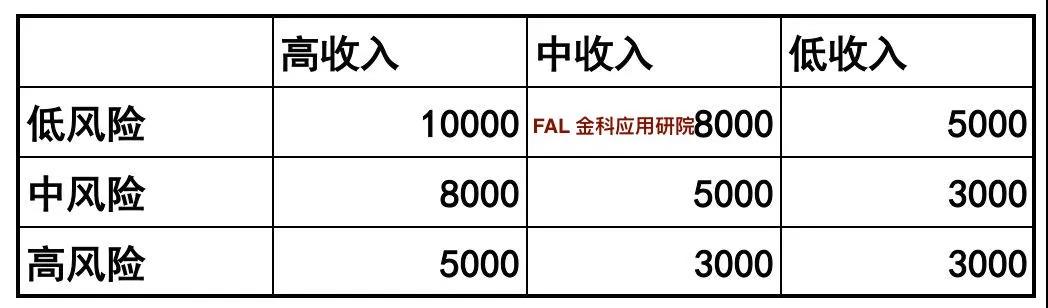 关于信用额度打点体系，你需要知道这些