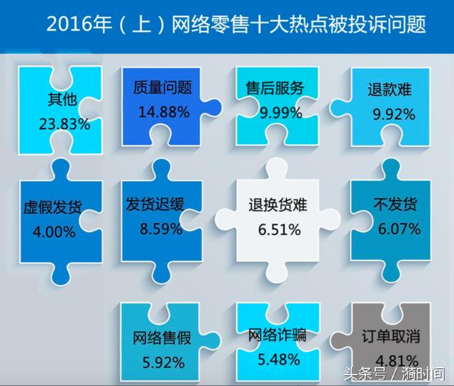 数据显示：淘宝/天猫市场份额大但也最让消费者不满意