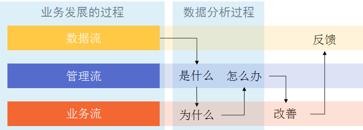 一个套路，拆解常见数据阐明需求