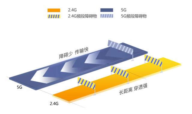 不必多花冤枉钱！家用路由器选购注意事项