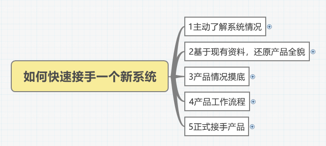 产品经理如何快速接手一个新系统？