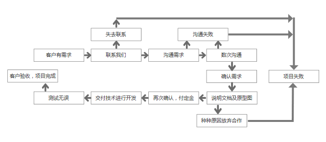 接办一款B端产物，运营事情如何展开？