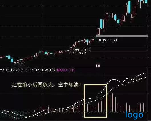 庄家是怎样决定拉升高度的，为什么庄家不能随意拉升高控盘的股价？