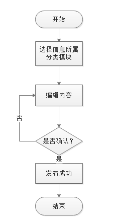 西柚找找校园共享信息平台产物需求文档