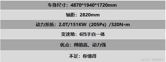 预算只有10万左右，那这三款车无疑是不错的选择！