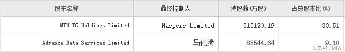 百度、腾讯、阿里的真正大老板是谁？扒一扒BAT的主要股东