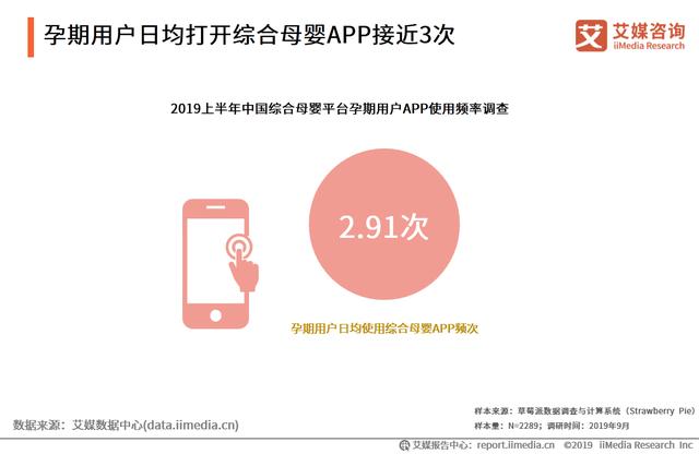 移动母婴平台用户将突破2亿人，母婴平台社交化营销潜力巨大