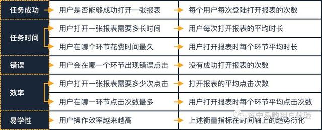 围绕设计验证，解析定量分析的用途与用法