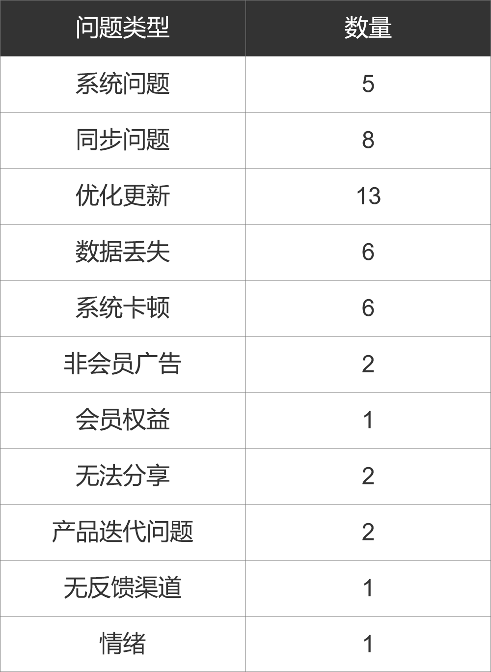 PRD：有道云条记APP产物需求文档