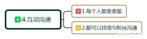 社群营销成功案例（微信群营销方案与技巧）