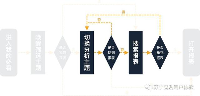 围绕设计验证，解析定量分析的用途与用法