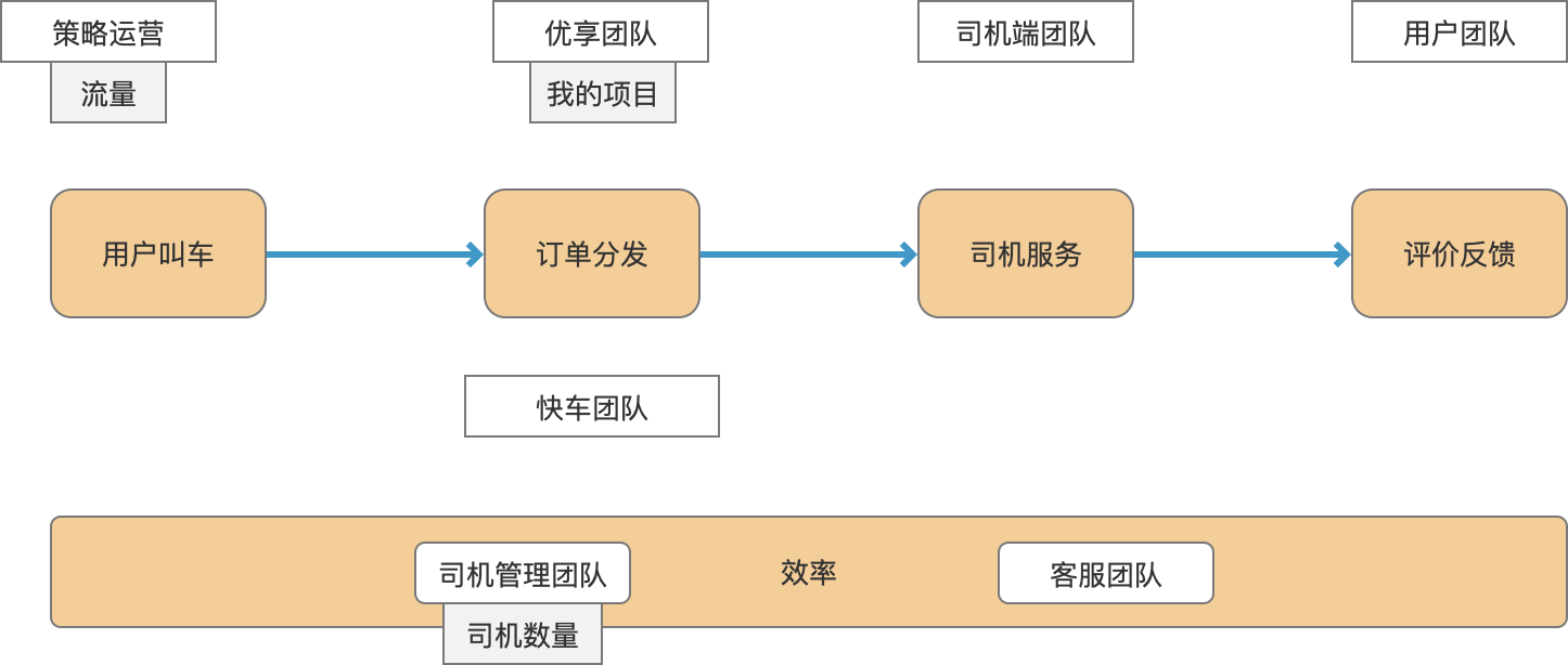 做为一个业务负责人，新接手一个项目时候该怎么办？