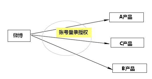 实例解读用户的促活与召回