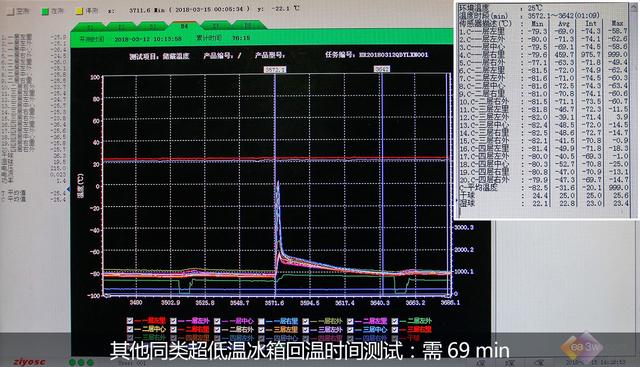 海尔物联网超低温冰箱新品独家评测